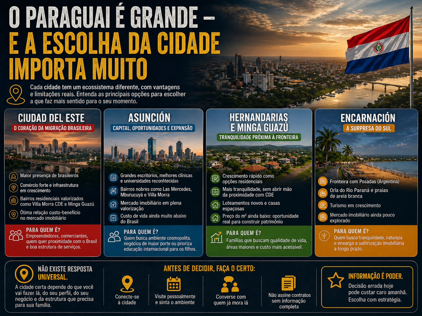 Melhores lugares para morar no Paraguai sendo brasileiro: onde realmente vale a pena